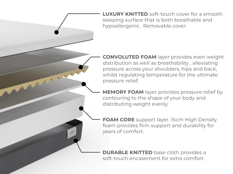 Essential Airflow Memory Foam Mattress - image 8