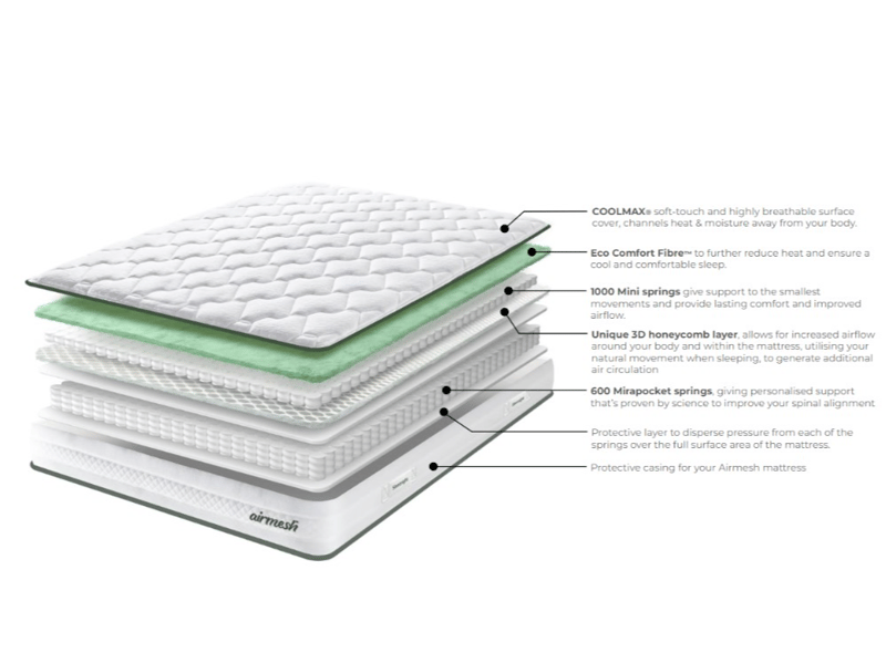 Silentnight Airmesh 1600 Eco Comfort Pocket Mattress - image 4