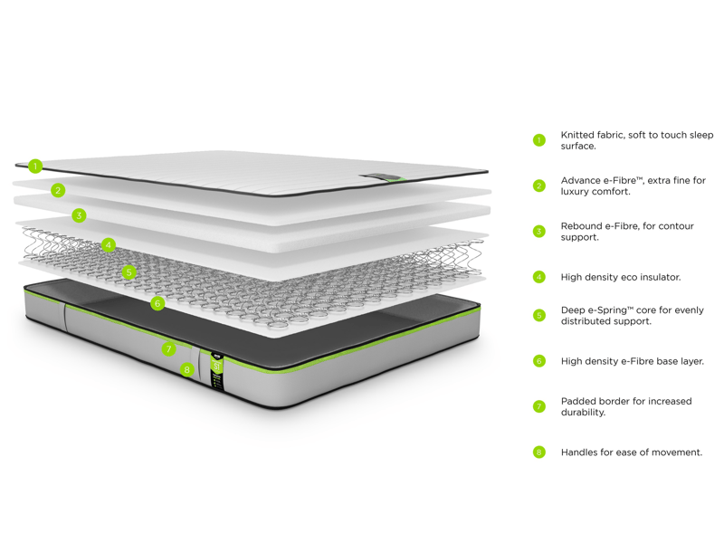 Jay Be Benchmark S1 Comfort Mattress - image 3
