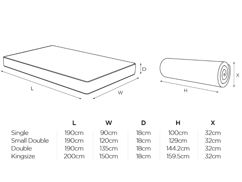 Jay Be Benchmark S1 Comfort Mattress - image 9