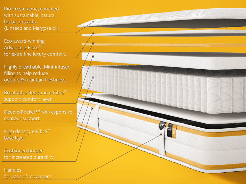 Jay Be Bio Fresh e-Pocket Mattress - image 6