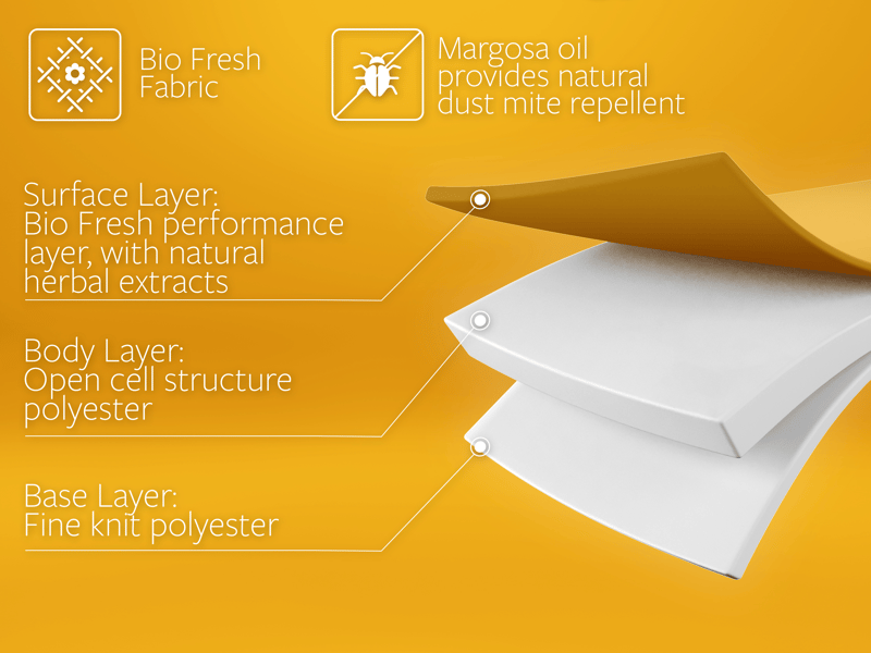 Jay Be Bio Fresh e-Pocket Mattress - image 7