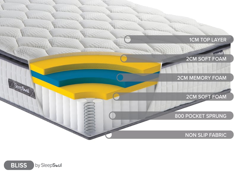 SleepSoul Bliss 800 Memory Hybrid Pillow Top Mattress - image 10