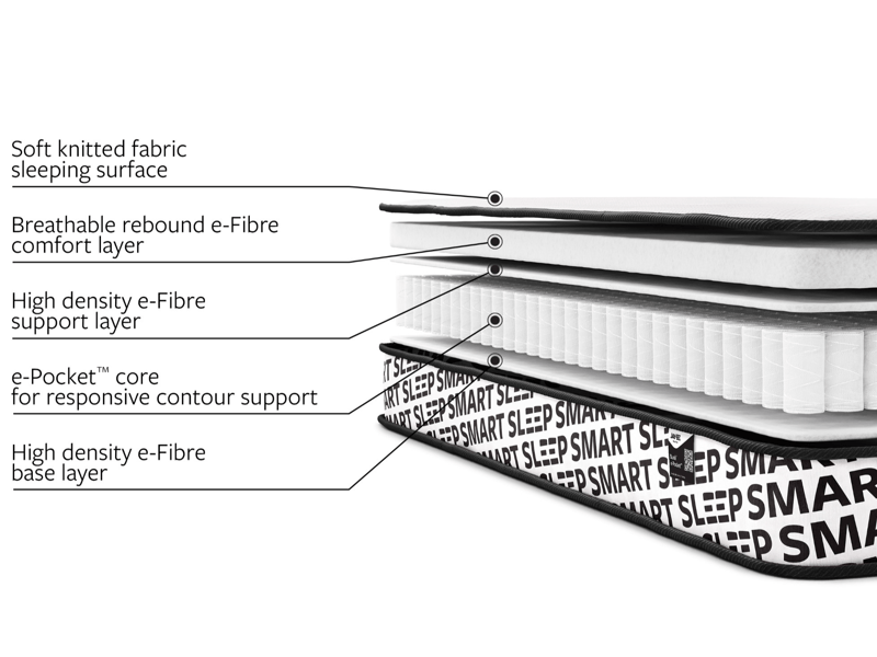 Jay Be Bunk e-Pocket Eco-Friendly Mattress - image 4