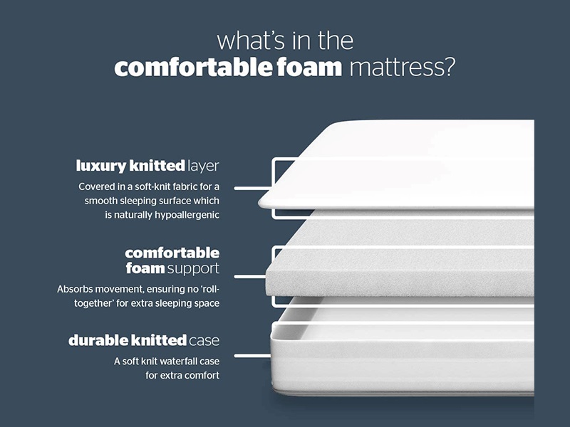 Silentnight Comfortable Foam Sleep Mattress - image 6