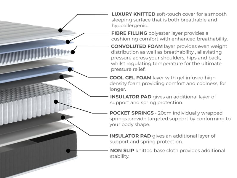 Arthur Sleep Cool Pocket 800 Gel Hybrid Mattress - image 8
