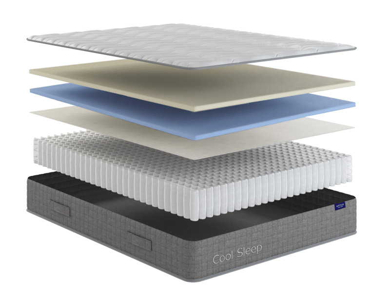 Arthur Sleep Cool Rock Mattress - image 9