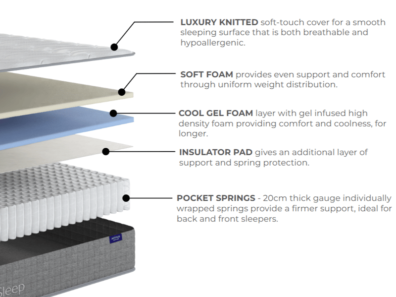 Arthur Sleep Cool Rock Mattress - image 10