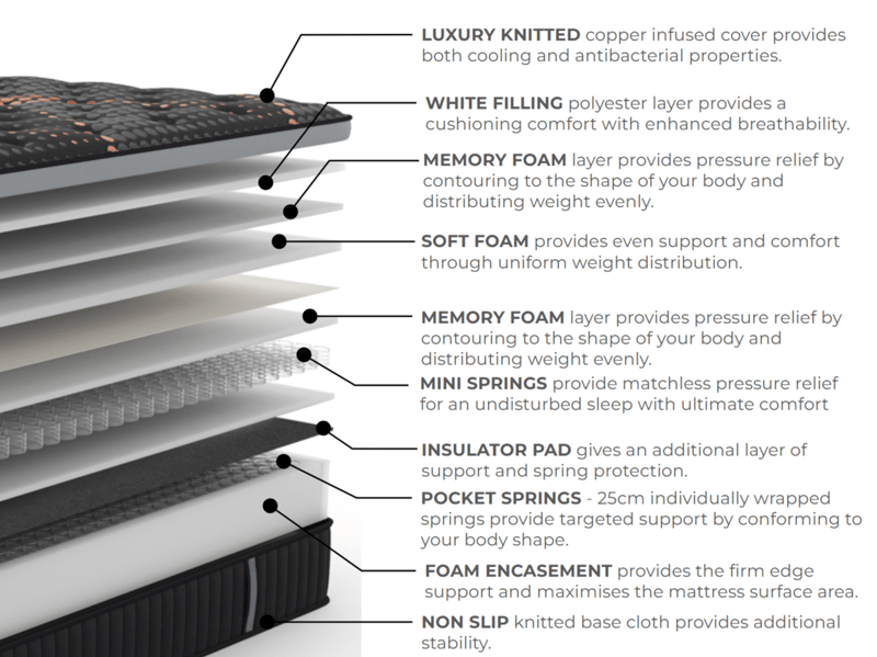 Arthur Sleep Copper Arthur 2000 Memory Hybrid Mattress - image 7