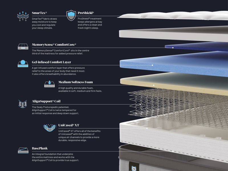Sealy Luxury Plush AlignSupport Posturepedic Gel Mattress - image 5