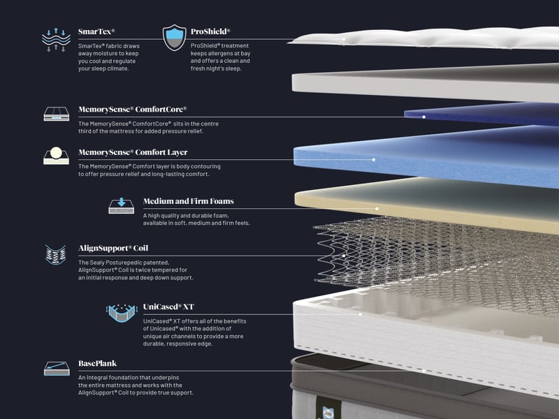 Sealy Grandeur AlignSupport Posturepedic Gel Mattress - image 5