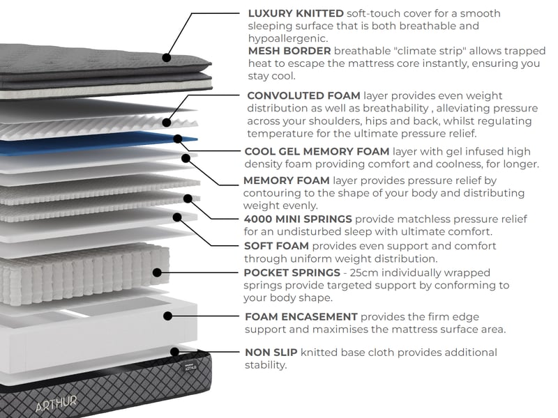 Arthur Sleep Emperor Arthur 5000 Gel Hybrid Pillow Top Mattress - image 10