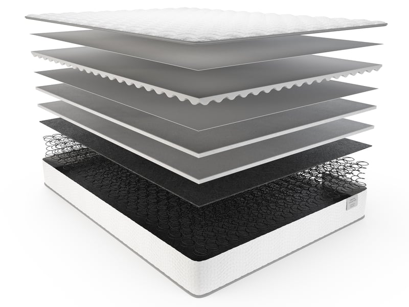 Essential Everyday Memory Ortho Mattress - image 7