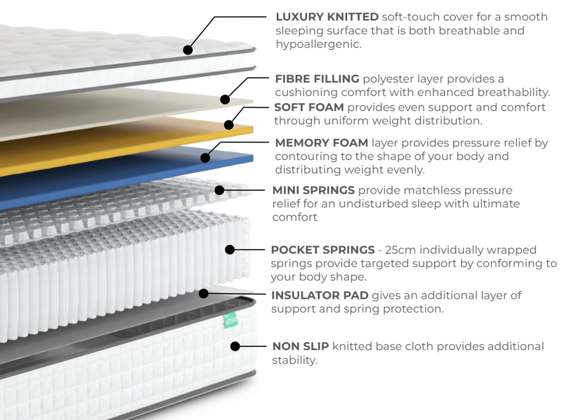 Arthur Sleep King Arthur 2000 Memory Hybrid Pillow Top Mattress - image 9
