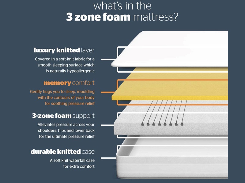 Silentnight Memory Foam 3 Sleep Mattress - image 4