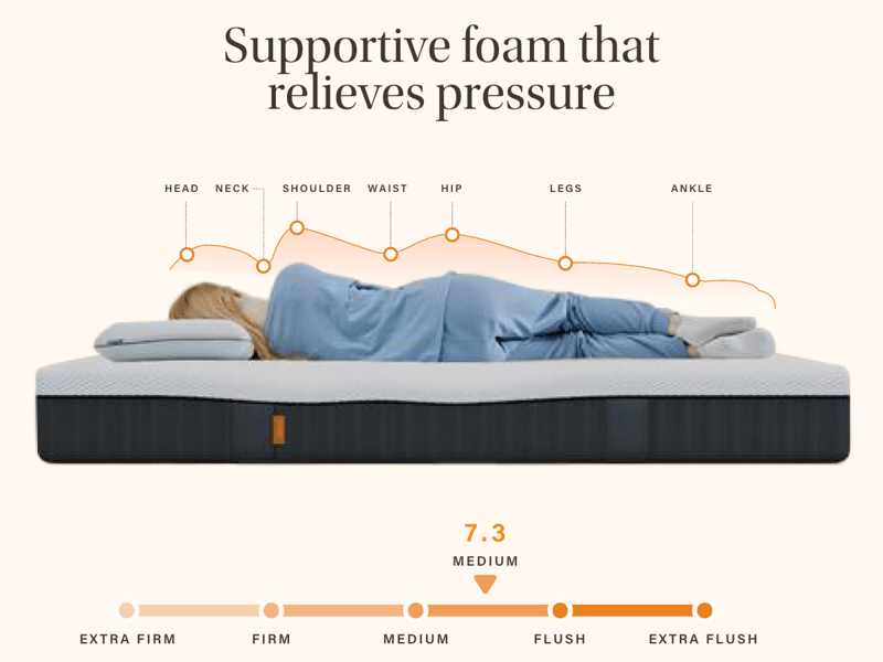 Emma Original Mattress - image 4