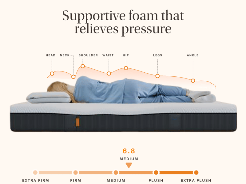 Emma Original Classic Memory Foam Mattress - image 4