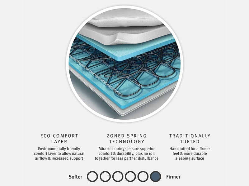 Silentnight Miracoil Ortho Mattress - image 4