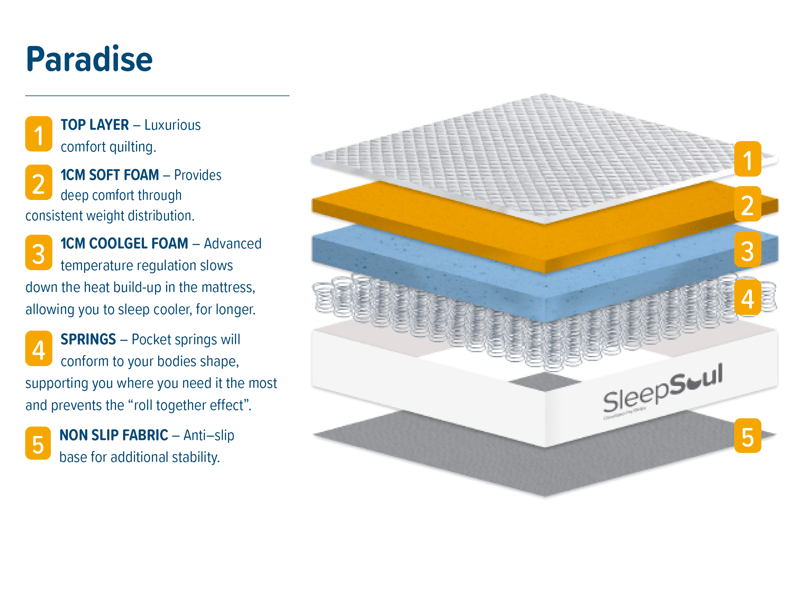 SleepSoul Paradise 600 Hybrid Mattress - image 9