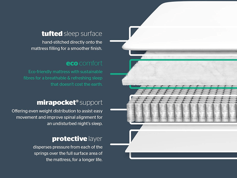 Silentnight Pocket Essentials 600 Mattress - image 4