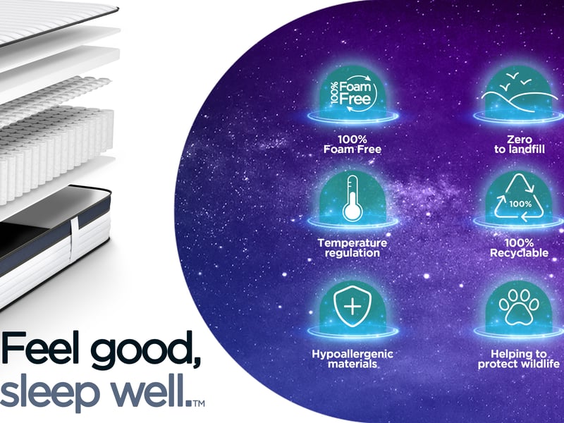 Jay Be Quest Q3 Epic Comfort Mattress - image 3