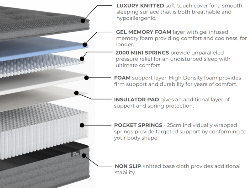 Arthur Sleep Royal Arthur 3000 Gel Hybrid Ortho Mattress - image 12