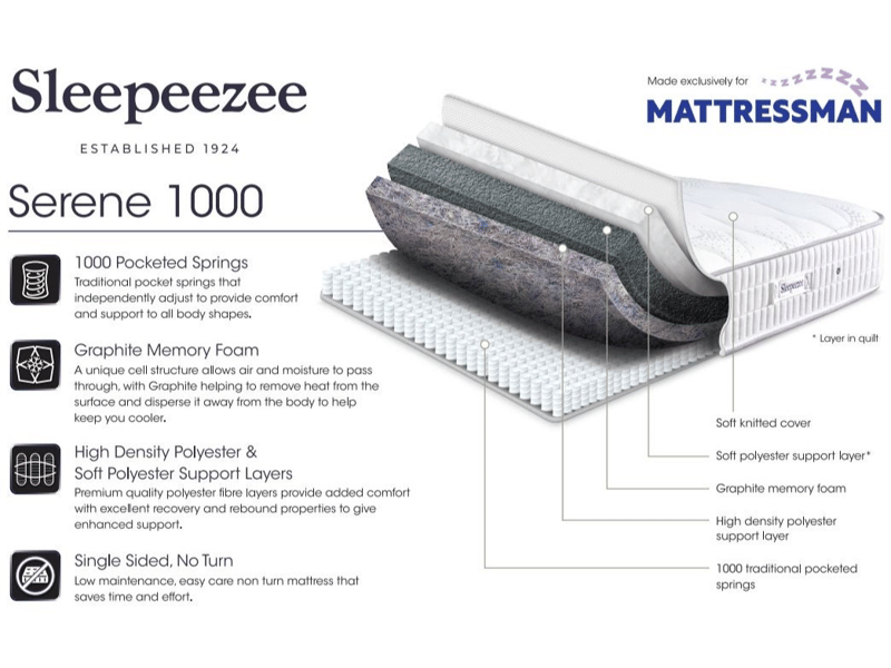 Sleepeezee Serene 1000 Memory Hybrid Mattress - image 10