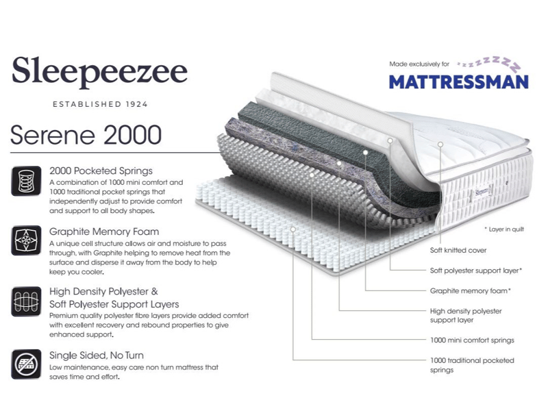Sleepeezee Serene 2000 Memory Hybrid Pillow Top Mattress - image 10