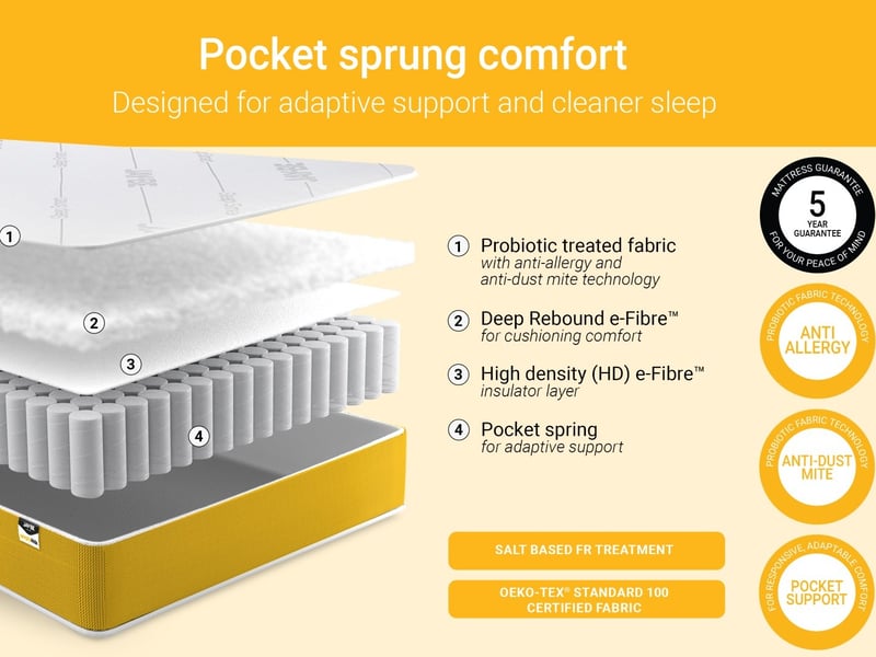 Jay Be Simply Kids Pocket Sprung Anti Allergy Mattress - image 4