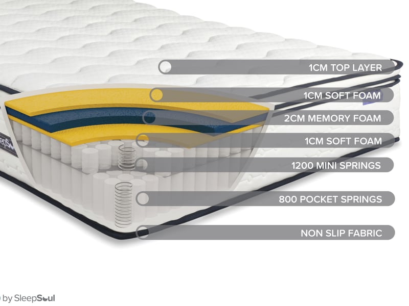 SleepSoul Space 2000 Memory Hybrid Pillow Top Mattress - image 7