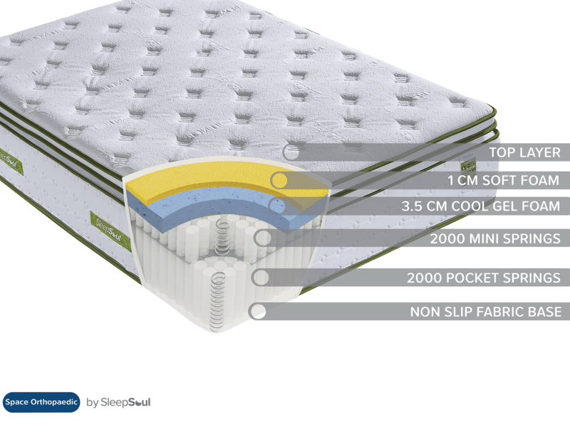 SleepSoul Space 4000 Orthopaedic Gel Hybrid Pillow Top Mattress - image 14