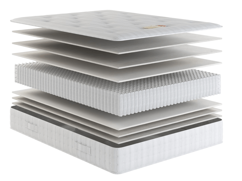 British Bed Company The Legend Ortho 2000 Pocket Mattress - image 5