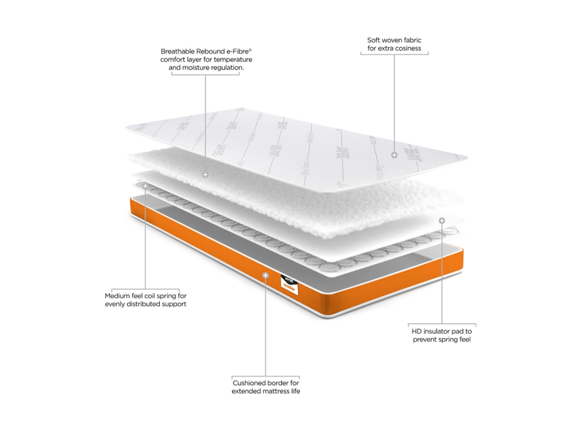Jay Be Toddler Foam Free Sprung Mattress - image 6