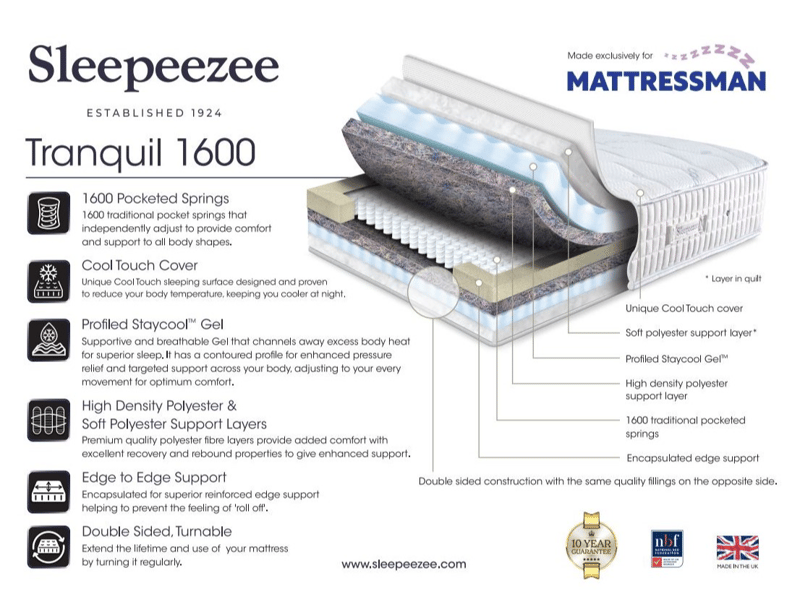 Sleepeezee Tranquil 1600 Gel Hybrid Ortho Mattress - image 10