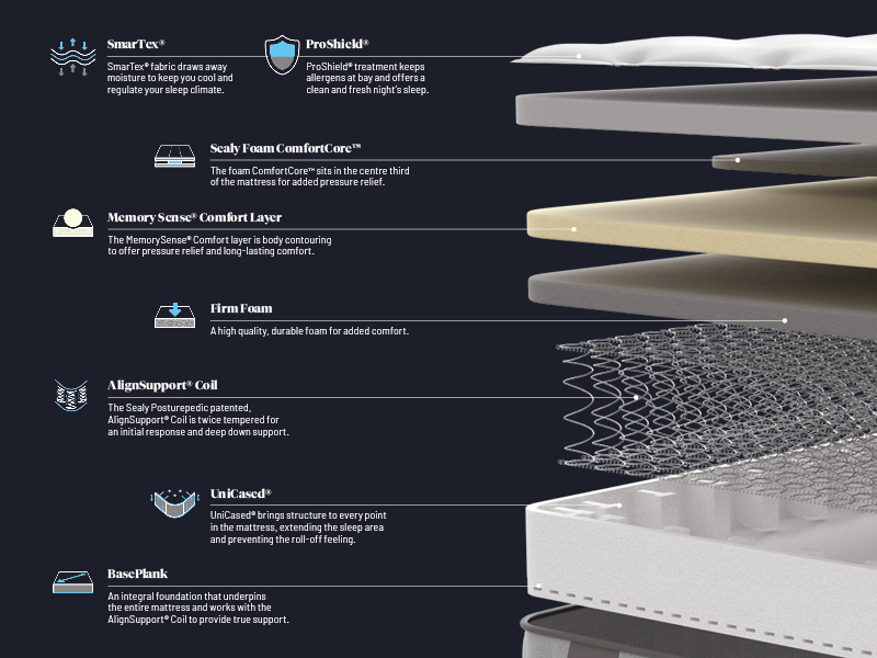 Sealy Tranquility AlignSupport Posturepedic Gel Ortho Mattress - image 4