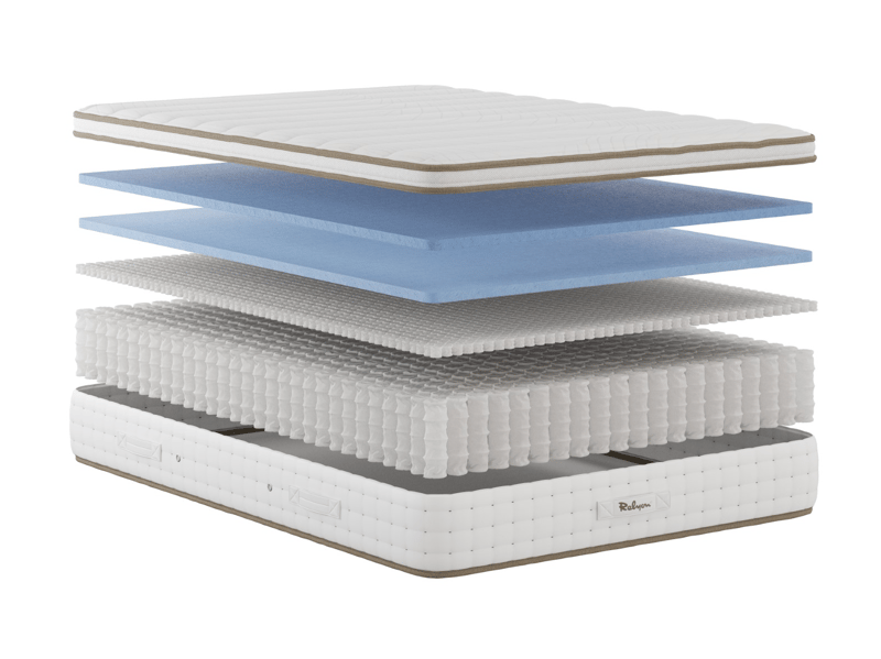 Relyon Ultra Cool Gel 2400 Hybrid Mattress - image 5