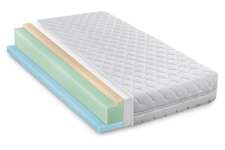 What’s The Difference Between Reflex And Memory Foam?